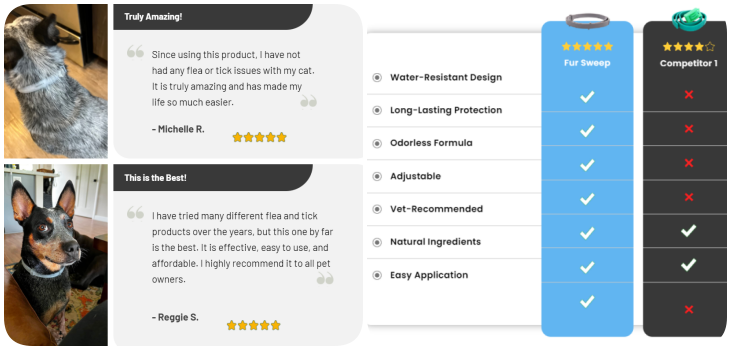 fur sweep collar collage of user testimonials and happy customers and a comparison table